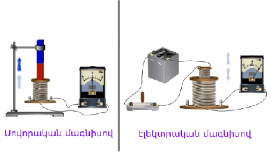 ինդուկցիայի